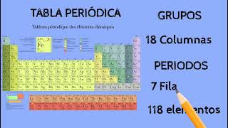 CÓMO ESTÁ ORGANIZADA LA TABLA PERIÓDICA [upl. by Ferne862]