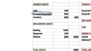 Current and NonCurrent Assets [upl. by Zenitram]