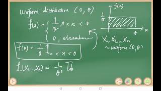 Maximum Likelihood Estimation [upl. by Marcelo]