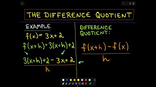 Difference Quotient StepbyStep Examples [upl. by Duston]