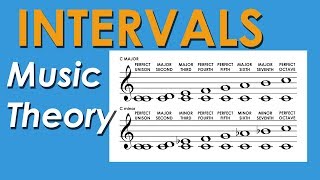 How Intervals Work  Music Theory Crash Course [upl. by Asusej]