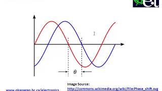 Phase Shift in AC Signals [upl. by Leterg]