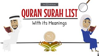 Quran Surah List with its Meaning [upl. by Naman]