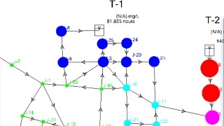 Introduction to Water Quality modeling [upl. by Yelsnia408]