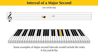 Intervals EXPLAINED  Major and Minor Seconds [upl. by Fillian514]