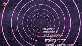 Trappist1 System A World Beyond Our Solar System [upl. by Hermine]