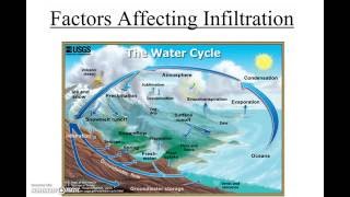 Factors Affecting Infiltration [upl. by Attennaej]