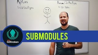 Git Tutorial All About Submodules [upl. by Hunley443]