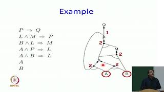 Logic in AI  Forward Chaining  Part 4 [upl. by Slein788]