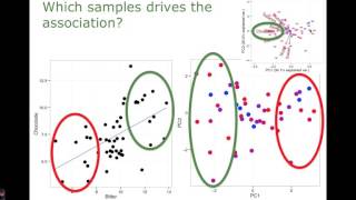 6  Correlation and PCA [upl. by Jem]