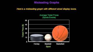 Identifying Misleading Graphs  Konst Math [upl. by Stesha]