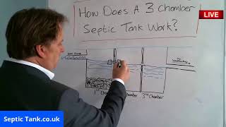 How Does A 3 Chamber Septic Tank Work [upl. by Kariv160]