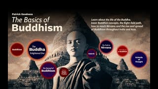 Basics of Buddhism Lecture Series [upl. by Eenahpets371]