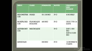 STAPHYLOCOCCAL PNEUMONIA [upl. by Malinin]