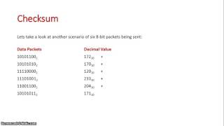 Checksum [upl. by Rozamond]