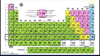 Introducción a la tabla periódica [upl. by Gavrilla323]