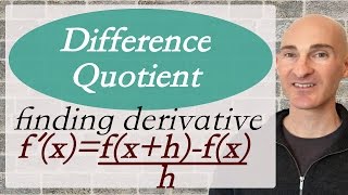 Difference Quotient Applications in Calculus [upl. by Kacie907]