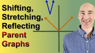 Shifting Stretching and Reflecting Parent Function Graphs [upl. by Quintessa333]