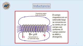 7 Inductancia y Capacitancia [upl. by Constancy]