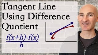 Tangent Line Using Difference Quotient [upl. by Nelyk]