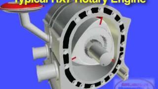 MAZDA RX7 Rotary Engine Basics [upl. by Andy]