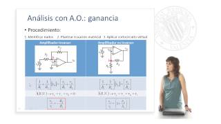 Analisis basico con amplificadores operacionales   UPV [upl. by Lotus566]