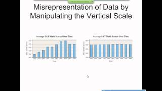 Elementary Statistics Graphical Misrepresentations of Data [upl. by Hakceber]