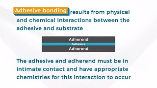 SAMPE Explains Adhesive Bonding [upl. by Desmond]