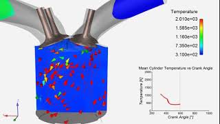 Comprehensive IC Engine Flow amp Combustion Simulation  ANSYS [upl. by Cletis]