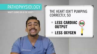 EKG I 3rd Degree Block [upl. by Auop]