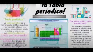 La tabla Periódica explicada  Propiedades periódicas [upl. by Ytima]