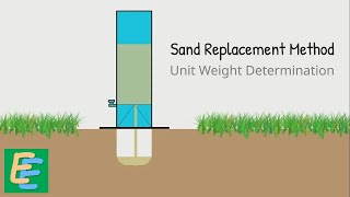 Unit Weight Determination  Sand Replacement Method [upl. by Amahs]