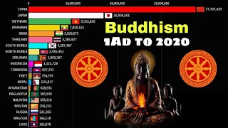 Buddhism 1 AD to 2020History of buddhism [upl. by Bruckner]