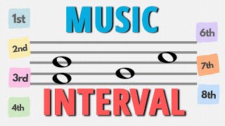 Music Intervals [upl. by Camroc]