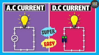 Alternating Current Vs Direct Current  Electricity [upl. by Zedekiah]