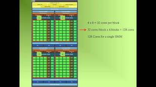 Nvidia GPU Architecture [upl. by Kleiman]