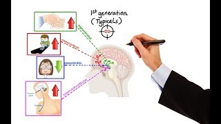 Pharmacology  ANTIPSYCHOTICS MADE EASY [upl. by Maggy]