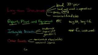 Noncurrent Assets in Financial Accounting [upl. by Tavy]