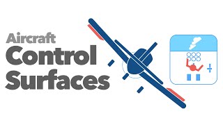 Control surfaces [upl. by Debor]