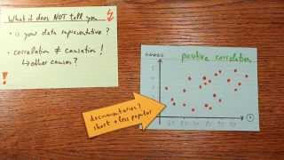 Correlation  The Basic Idea Explained [upl. by Dawes]