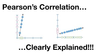 Pearsons Correlation Clearly Explained [upl. by Aikam]