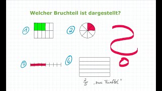 Brüche  Bruchteile erkennen und darstellen  Mathe einfach erklärt [upl. by Barboza384]